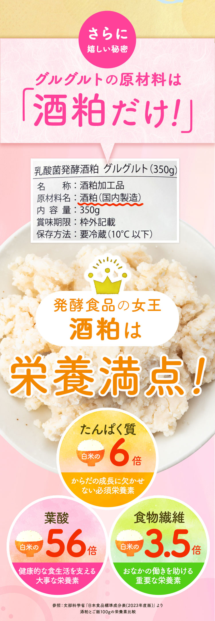 さらに嬉しい秘密 グルグルトの原材料は酒粕だけ！酒粕は栄養満点 たんぱく質6倍・葉酸56倍・食物繊維17倍