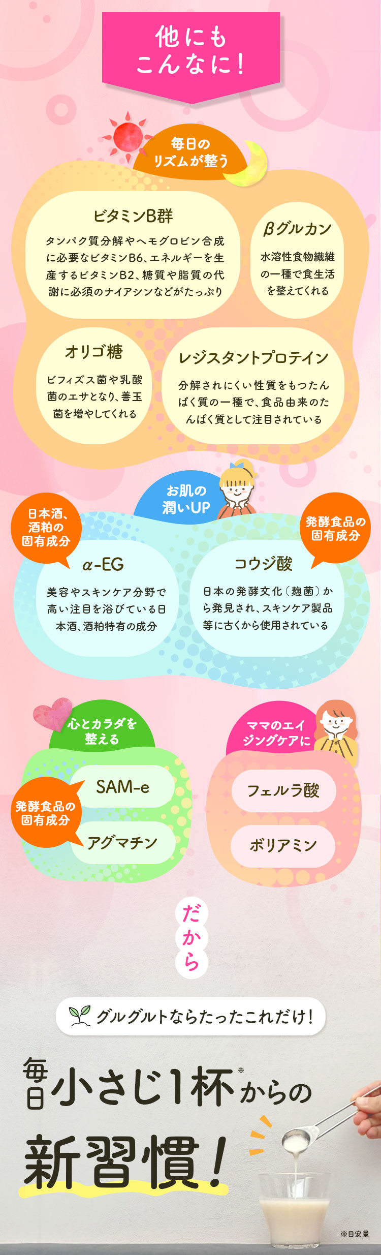 他にもこんなに！ビタミンB群・βグルカン・オリゴ糖・レジスタントプロテイン・α-EG・コウジ酸・SAM-e・フェルラ酸 毎日小さじ1杯からの新習慣！
